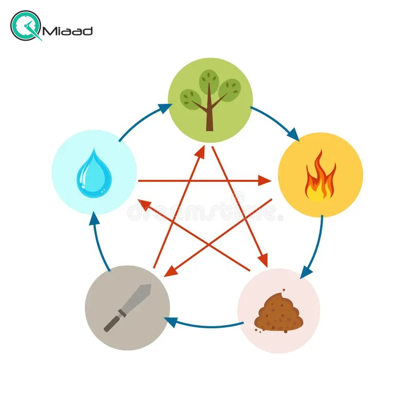 5 عنصر فنگ شویی: ریشه عدم تعادل و 